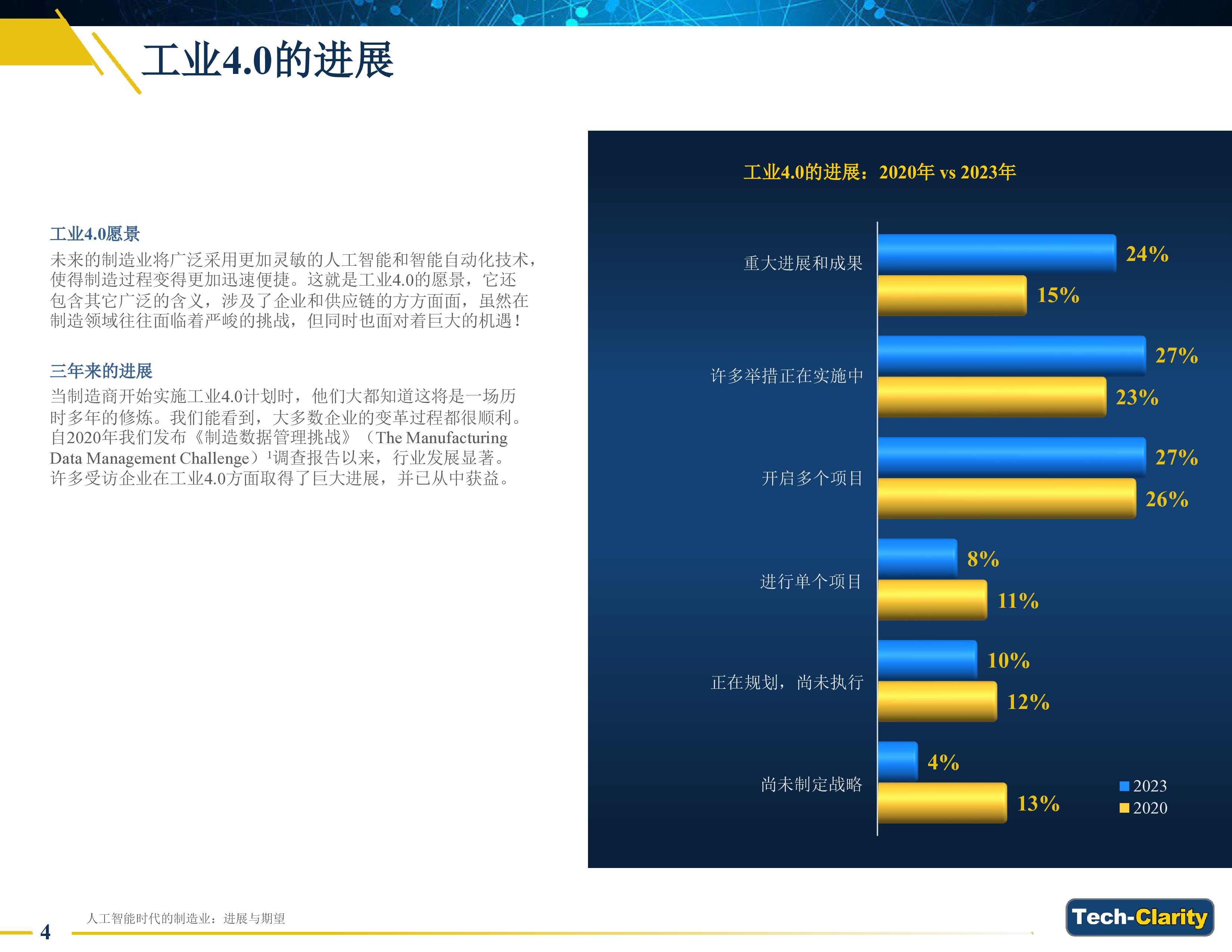 Tech-Clarity人工智能时代的制造业-进展与期望202328页